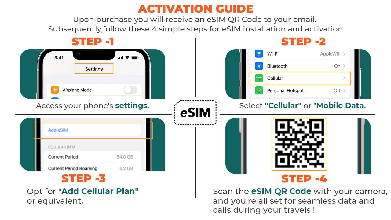 Hong Kong Airhub eSIM - image 4